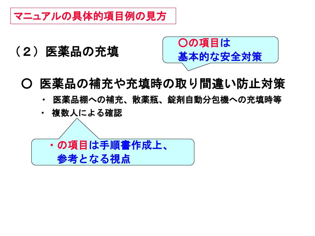 薬局版 医薬品の安全使用のための業務手順書 作成マニュアルの使い方 - ppt download